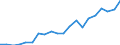 Regierungsbezirke / Statistische Regionen: Karlsruhe, Regierungsbzirk / Ausg.arten d. Verwaltungshaush. (Gemeinden): laufender Sachaufwand / Wertmerkmal: Bruttoausgaben der Gemeinden