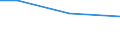 Kreise und kreisfreie Städte: Heidekreis, Landkreis / Größenklassen des Gesamtbetrags der Einkünfte: 1 - 5 000 / Wertmerkmal: Gesamtbetrag der Einkünfte