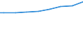 Regierungsbezirke / Statistische Regionen: Braunschweig, Stat. Region / Wertmerkmal: Gesamtbetrag der Einkünfte