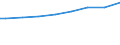 Regierungsbezirke / Statistische Regionen: Hannover, Stat. Region / Wertmerkmal: Gesamtbetrag der Einkünfte