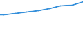 Regierungsbezirke / Statistische Regionen: Lüneburg, Stat. Region / Wertmerkmal: Gesamtbetrag der Einkünfte