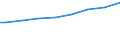 Regierungsbezirke / Statistische Regionen: Weser-Ems, Stat. Region / Wertmerkmal: Gesamtbetrag der Einkünfte