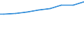 Regierungsbezirke / Statistische Regionen: Darmstadt, Regierungsbezirk / Wertmerkmal: Gesamtbetrag der Einkünfte
