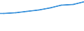 Regierungsbezirke / Statistische Regionen: Gießen, Regierungsbezirk / Wertmerkmal: Gesamtbetrag der Einkünfte