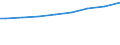 Regierungsbezirke / Statistische Regionen: Kassel, Regierungsbezirk / Wertmerkmal: Gesamtbetrag der Einkünfte