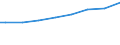 Regierungsbezirke / Statistische Regionen: Tübingen, Regierungsbezirk / Wertmerkmal: Gesamtbetrag der Einkünfte