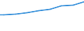 Regierungsbezirke / Statistische Regionen: Mittelfranken, Regierungsbezirk / Wertmerkmal: Gesamtbetrag der Einkünfte