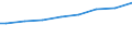 Regierungsbezirke / Statistische Regionen: Unterfranken, Regierungsbezirk / Wertmerkmal: Gesamtbetrag der Einkünfte