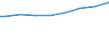 Regierungsbezirke / Statistische Regionen: Berlin / Wertmerkmal: Gesamtbetrag der Einkünfte
