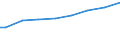 Regierungsbezirke / Statistische Regionen: Dresden, Stat. Region / Wertmerkmal: Gesamtbetrag der Einkünfte