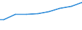 Regierungsbezirke / Statistische Regionen: Leipzig, Stat. Region / Wertmerkmal: Gesamtbetrag der Einkünfte