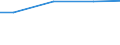 Regierungsbezirke / Statistische Regionen: Halle, Stat. Region / Wertmerkmal: Gesamtbetrag der Einkünfte