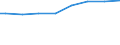 Regierungsbezirke / Statistische Regionen: Rheinhessen-Pfalz, Stat. Region / Wertmerkmal: Lohn- und Einkommensteuerpflichtige