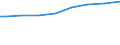 Regierungsbezirke / Statistische Regionen: Oberbayern, Regierungsbezirk / Wertmerkmal: Lohn- und Einkommensteuerpflichtige