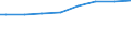 Regierungsbezirke / Statistische Regionen: Unterfranken, Regierungsbezirk / Wertmerkmal: Lohn- und Einkommensteuerpflichtige