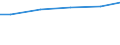 Regierungsbezirke / Statistische Regionen: Dresden, Regierungsbezirk / Wertmerkmal: Lohn- und Einkommensteuerpflichtige
