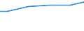 Regierungsbezirke / Statistische Regionen: Leipzig, Regierungsbezirk / Wertmerkmal: Lohn- und Einkommensteuerpflichtige