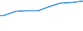 Regierungsbezirke / Statistische Regionen: Leipzig, Stat. Region / Wertmerkmal: Lohn- und Einkommensteuerpflichtige