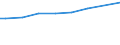 Regierungsbezirke / Statistische Regionen: Schleswig-Holstein / Wertmerkmal: Lohn- und Einkommensteuer