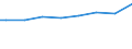 Regierungsbezirke / Statistische Regionen: Braunschweig, Stat. Region / Wertmerkmal: Lohn- und Einkommensteuer