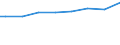 Regierungsbezirke / Statistische Regionen: Hannover, Stat. Region / Wertmerkmal: Lohn- und Einkommensteuer