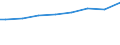 Regierungsbezirke / Statistische Regionen: Lüneburg, Stat. Region / Wertmerkmal: Lohn- und Einkommensteuer