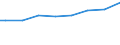 Regierungsbezirke / Statistische Regionen: Weser-Ems, Stat. Region / Wertmerkmal: Lohn- und Einkommensteuer