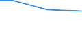 Regierungsbezirke / Statistische Regionen: Braunschweig, Stat. Region / Größenklassen des Gesamtbetrags der Einkünfte: 1 - 5 000 / Wertmerkmal: Gesamtbetrag der Einkünfte