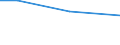 Regierungsbezirke / Statistische Regionen: Lüneburg, Stat. Region / Größenklassen des Gesamtbetrags der Einkünfte: 1 - 5 000 / Wertmerkmal: Gesamtbetrag der Einkünfte