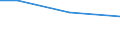 Regierungsbezirke / Statistische Regionen: Weser-Ems, Stat. Region / Größenklassen des Gesamtbetrags der Einkünfte: 1 - 5 000 / Wertmerkmal: Gesamtbetrag der Einkünfte