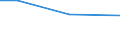 Regierungsbezirke / Statistische Regionen: Darmstadt, Regierungsbezirk / Größenklassen des Gesamtbetrags der Einkünfte: 1 - 5 000 / Wertmerkmal: Gesamtbetrag der Einkünfte