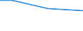 Regierungsbezirke / Statistische Regionen: Trier, Stat. Region / Größenklassen des Gesamtbetrags der Einkünfte: 1 - 5 000 / Wertmerkmal: Gesamtbetrag der Einkünfte