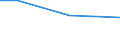 Regierungsbezirke / Statistische Regionen: Freiburg, Regierungsbezirk / Größenklassen des Gesamtbetrags der Einkünfte: 1 - 5 000 / Wertmerkmal: Gesamtbetrag der Einkünfte