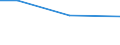 Regierungsbezirke / Statistische Regionen: Tübingen, Regierungsbezirk / Größenklassen des Gesamtbetrags der Einkünfte: 1 - 5 000 / Wertmerkmal: Gesamtbetrag der Einkünfte