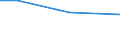 Regierungsbezirke / Statistische Regionen: Niederbayern, Regierungsbezirk / Größenklassen des Gesamtbetrags der Einkünfte: 1 - 5 000 / Wertmerkmal: Gesamtbetrag der Einkünfte