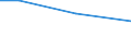 Regierungsbezirke / Statistische Regionen: Dresden, Stat. Region / Größenklassen des Gesamtbetrags der Einkünfte: 1 - 5 000 / Wertmerkmal: Gesamtbetrag der Einkünfte