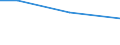 Regierungsbezirke / Statistische Regionen: Leipzig, Stat. Region / Größenklassen des Gesamtbetrags der Einkünfte: 1 - 5 000 / Wertmerkmal: Gesamtbetrag der Einkünfte