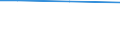 Regierungsbezirke / Statistische Regionen: Rheinhessen-Pfalz, Stat. Region / Größenklassen des Gesamtbetrags der Einkünfte: 10 000 - 15 000 / Wertmerkmal: Gesamtbetrag der Einkünfte