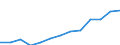 Deutschland insgesamt: Deutschland / Positive und negative Einkünfte: Positive Einkünfte / Gewinnfälle und Verlustfälle: Gewinnfälle / Wertmerkmal: Einkünfte