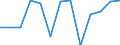 Deutschland insgesamt: Deutschland / Positive und negative Einkünfte: Negative Einkünfte / Einkunftsarten: Kapitalvermögen / Wertmerkmal: Einkünfte