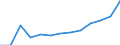 Deutschland insgesamt: Deutschland / Positive und negative Einkünfte: Positive Einkünfte / Gewinnfälle und Verlustfälle: Gewinnfälle / Einkunftsarten: Sonstige Einkünfte / Wertmerkmal: Einkünfte