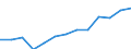 Deutschland insgesamt: Deutschland / Positive und negative Einkünfte: Positive Einkünfte / Gewinnfälle und Verlustfälle: Gewinnfälle / Einkunftsarten: Gewerbebetrieb / Wertmerkmal: Einkünfte