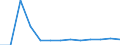 Deutschland insgesamt: Deutschland / Positive und negative Einkünfte: Negative Einkünfte / Gewinnfälle und Verlustfälle: Gewinnfälle / Einkunftsarten: Sonstige Einkünfte / Wertmerkmal: Personengesellschaften und Gemeinschaften