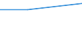 Deutschland insgesamt: Deutschland / WZ1993 (Abschnitte): Körperschaftsteuerstatistik: Gastgewerbe / Gewinnfälle und Verlustfälle: Gewinnfälle / Wertmerkmal: Gesamtbetrag der Einkünfte