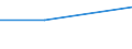 Deutschland insgesamt: Deutschland / WZ2003 (Abschnitte): Körperschaftsteuerstatistik: Land- und Forstwirtschaft / Gewinnfälle und Verlustfälle: Gewinnfälle / Wertmerkmal: Gesamtbetrag der Einkünfte