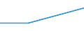 Deutschland insgesamt: Deutschland / WZ2003 (Abschnitte): Körperschaftsteuerstatistik: Bergbau und Gewinnung von Steinen und Erden / Gewinnfälle und Verlustfälle: Gewinnfälle / Wertmerkmal: Gesamtbetrag der Einkünfte