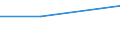 Deutschland insgesamt: Deutschland / WZ2003 (Abschnitte): Körperschaftsteuerstatistik: Verarbeitendes Gewerbe / Gewinnfälle und Verlustfälle: Gewinnfälle / Wertmerkmal: Gesamtbetrag der Einkünfte