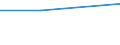 Deutschland insgesamt: Deutschland / WZ2003 (Abschnitte): Körperschaftsteuerstatistik: Handel, Instandh. u. Rep. v. Kfz u.Gebrauchsgütern / Gewinnfälle und Verlustfälle: Gewinnfälle / Wertmerkmal: Gesamtbetrag der Einkünfte