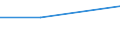 Deutschland insgesamt: Deutschland / WZ2003 (Abschnitte): Körperschaftsteuerstatistik: Grundst.-, Wohnungswesen, Verm. bewegl.Sachen usw. / Gewinnfälle und Verlustfälle: Gewinnfälle / Wertmerkmal: Gesamtbetrag der Einkünfte