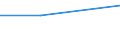 Deutschland insgesamt: Deutschland / WZ2003 (Abschnitte): Körperschaftsteuerstatistik: Land- und Forstwirtschaft / Gewinnfälle und Verlustfälle: Gewinnfälle / Wertmerkmal: Zu versteuerndes Einkommen